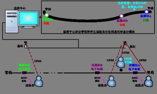 右玉县巡更系统八号