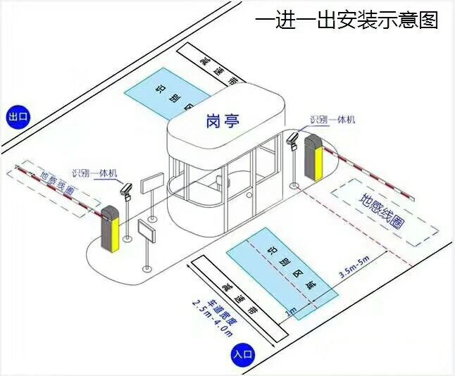 右玉县标准车牌识别系统安装图