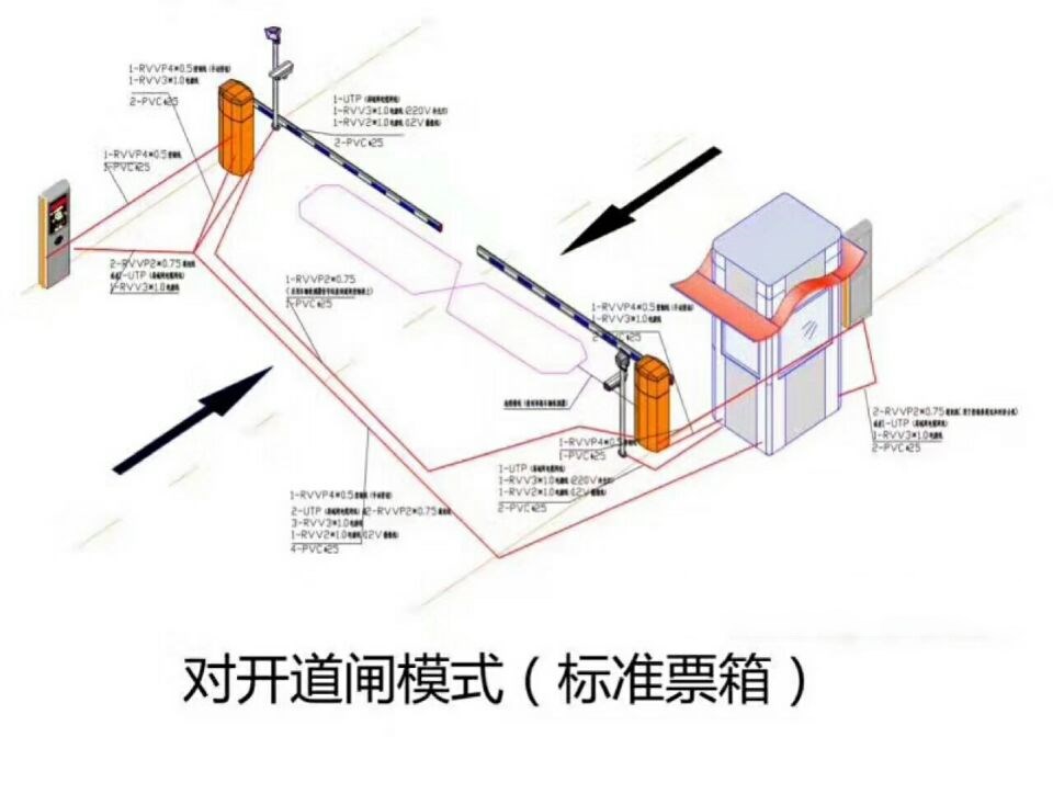 右玉县对开道闸单通道收费系统