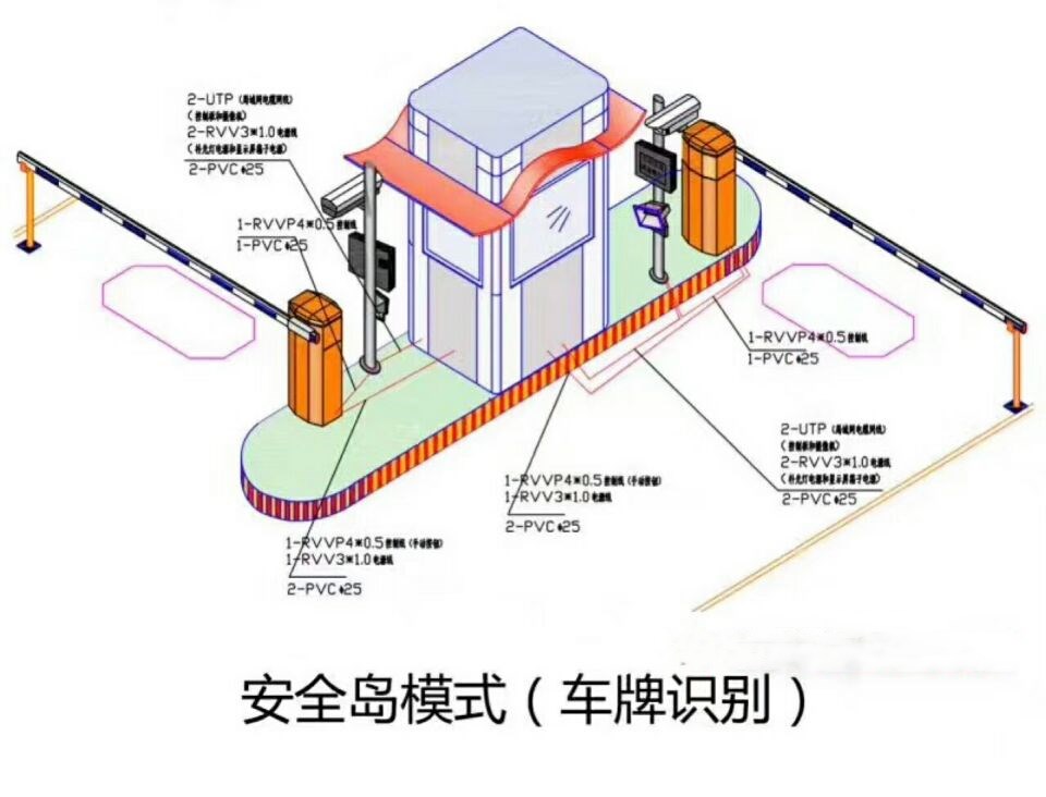 右玉县双通道带岗亭车牌识别