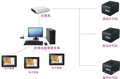 右玉县收银系统六号