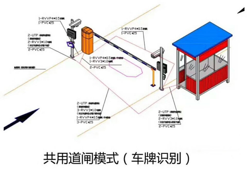 右玉县单通道车牌识别系统施工