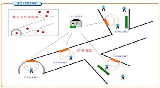 右玉县人员定位系统七号